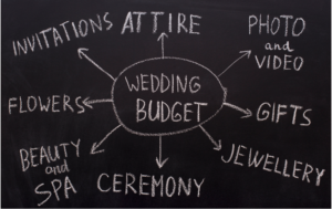 wedding priorities for your budget