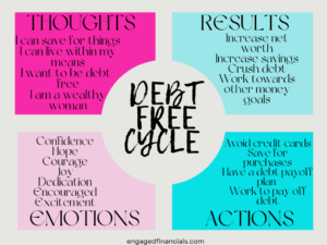 thoughts, emotions, action, results to be debt free 