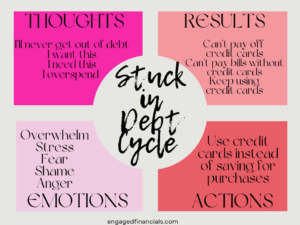 Thoughts, emotions, action and results for getting stuck in debt cycle 